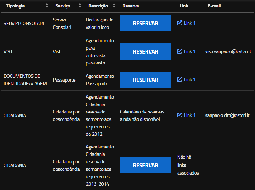Como fazer o agendamento no consulado italiano em São Paulo